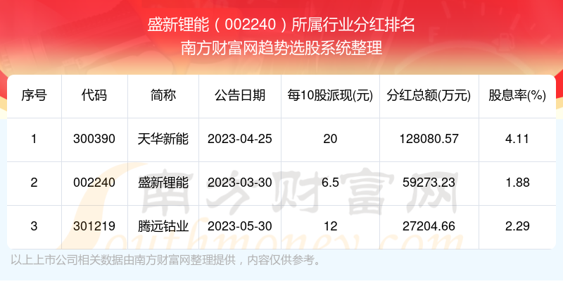 分红行情揭秘，投资机会与策略分析