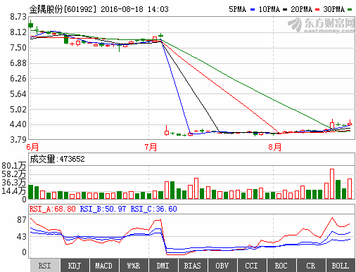 金隅股份上市流程及指南，从起步到成功上市之路