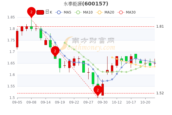 永泰能源股票，潜力与价值深度探究
