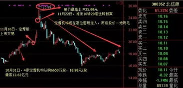公司上市前的股票购买指南，能否购买及详细步骤解析