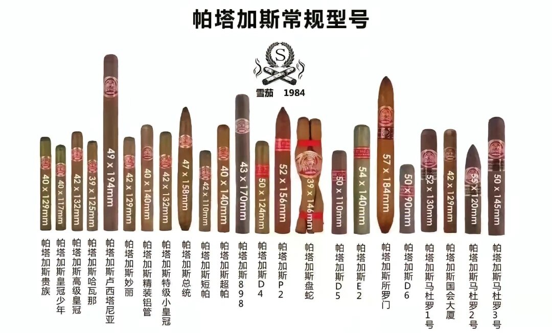 雪茄价格表全面解析，一览无遗的雪茄世界