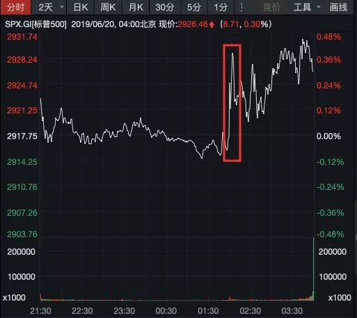 央行降息