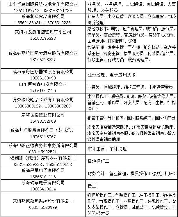 济宁普工招聘信息更新，最新普工岗位火热招募中✨