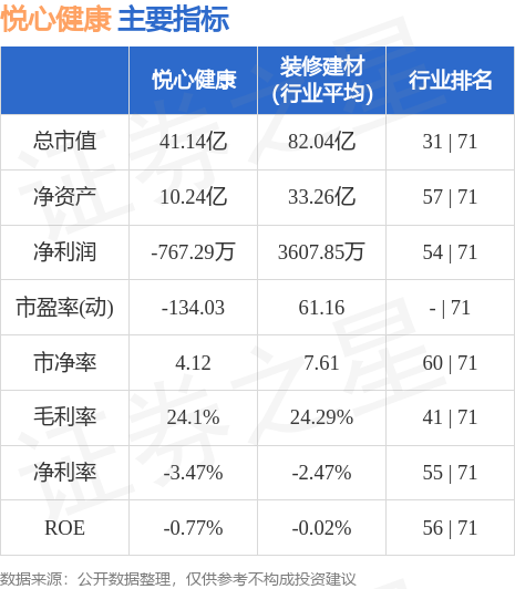 悦心健康股票，家庭温馨故事与股市的连结