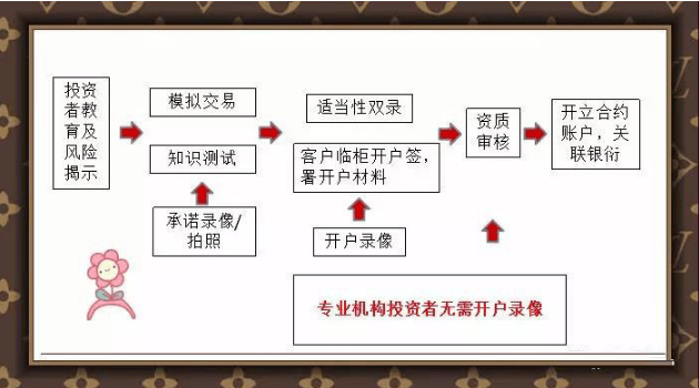 股票开户全面指南，流程与步骤解析