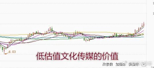 文化股票，价值与风险的博弈之战