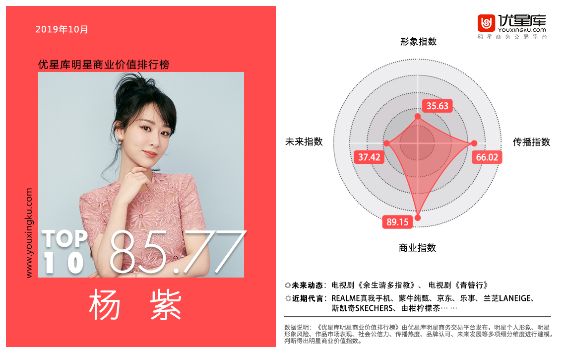 明星商业价值排行榜背后的力量探究