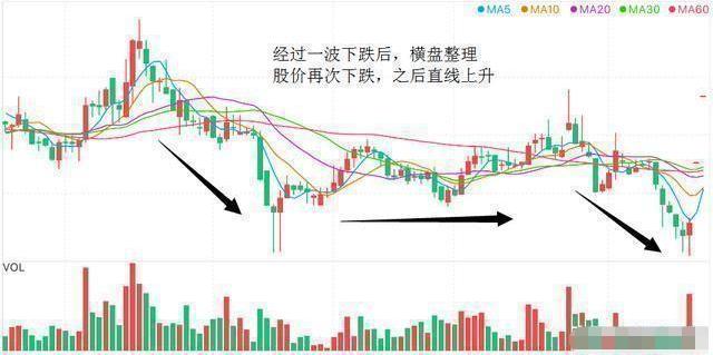 投资策略分析