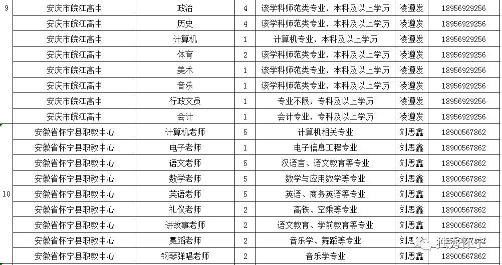 怀宁最新招聘信息