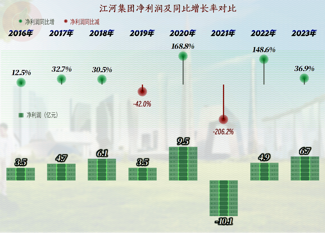 江河集团最新动态更新，最新消息一览🌊
