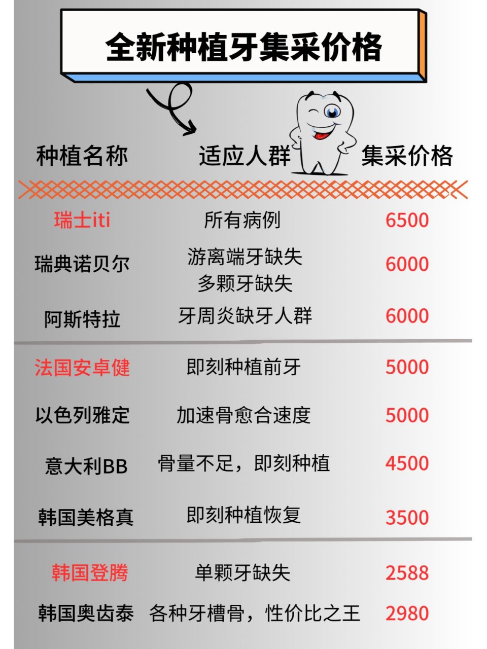 种植牙降价最新动态，降价趋势持续进行中
