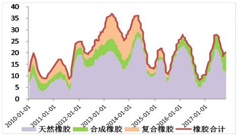 最新橡胶价格动态，探索学习之旅，培养自信与成就感的源泉