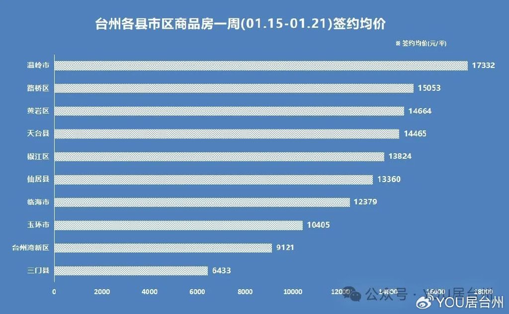 台州房价走势最新动态更新