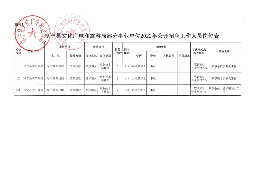 临漳招聘网最新招聘信息及其求职步骤指南