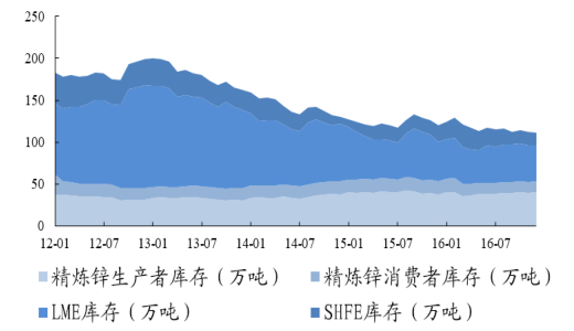 铅锌价格最新行情深度解析，市场走势与价格变动探讨