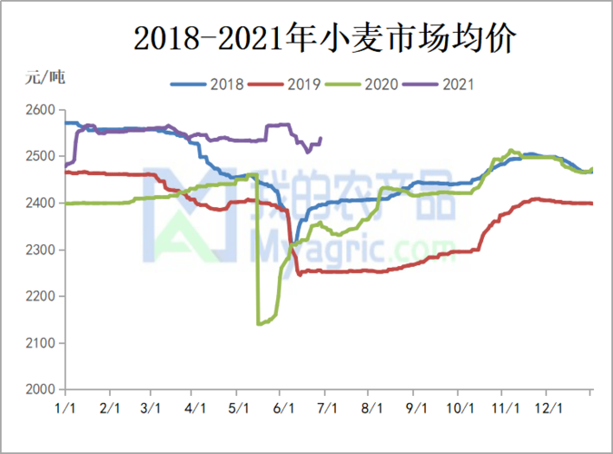 最新行情