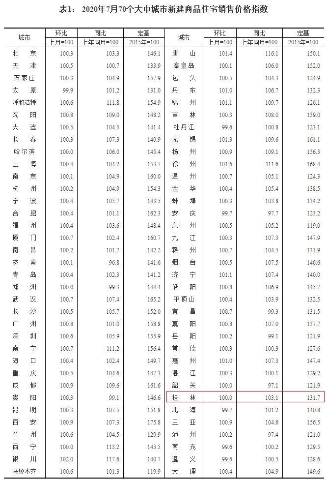 锦州最新二手房出售，优质房源信息全面更新与一览