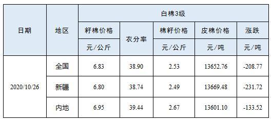 最新棉籽价格，时代变迁与市场波动的见证者
