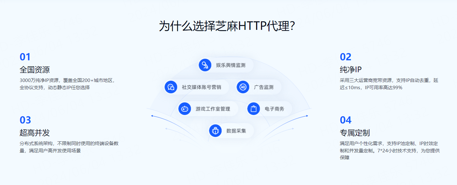 最新免费代理IP，奇妙之旅开启