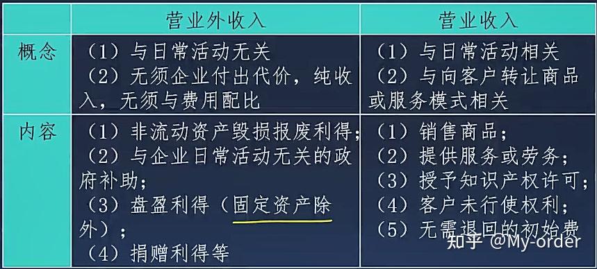 🌟最新收入准则详解，你不可不知的财务变革！✨