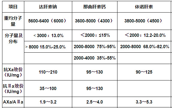 肝素钠最新市场动态价格解析💉