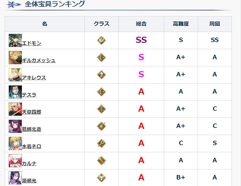 FGO日服最新节奏榜，时代的变迁及其影响