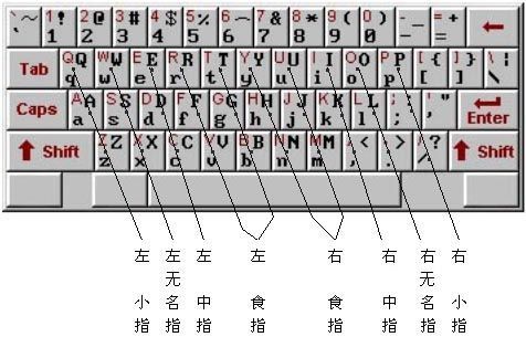 自信与成长