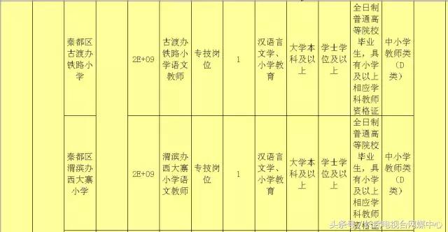 咸阳机场最新招聘信息发布