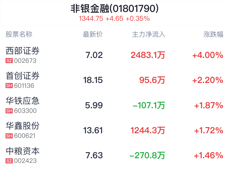 西部证券最新动态与行业趋势解析