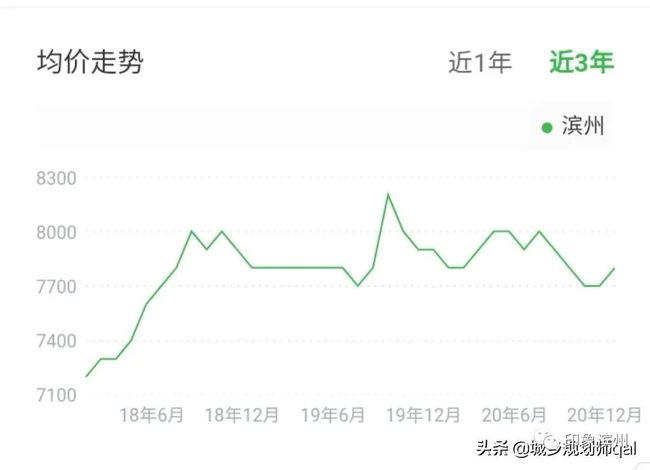 滨州房价走势最新消息,滨州房价走势最新消息