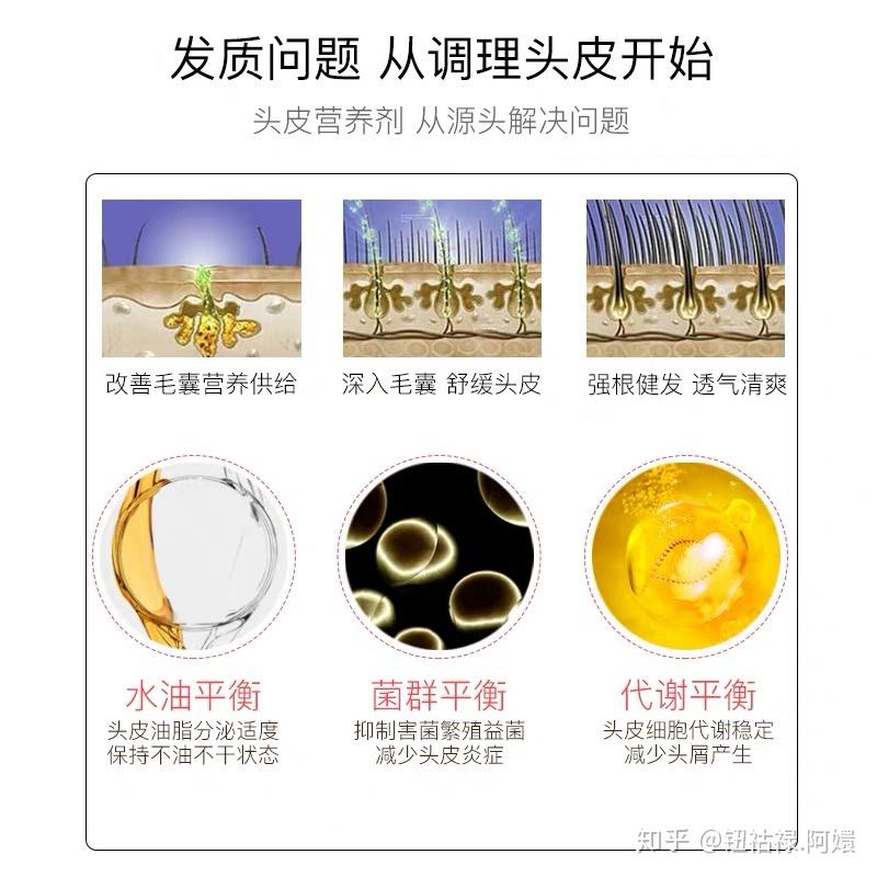 最新生发技术助你告别脱发困扰！✨