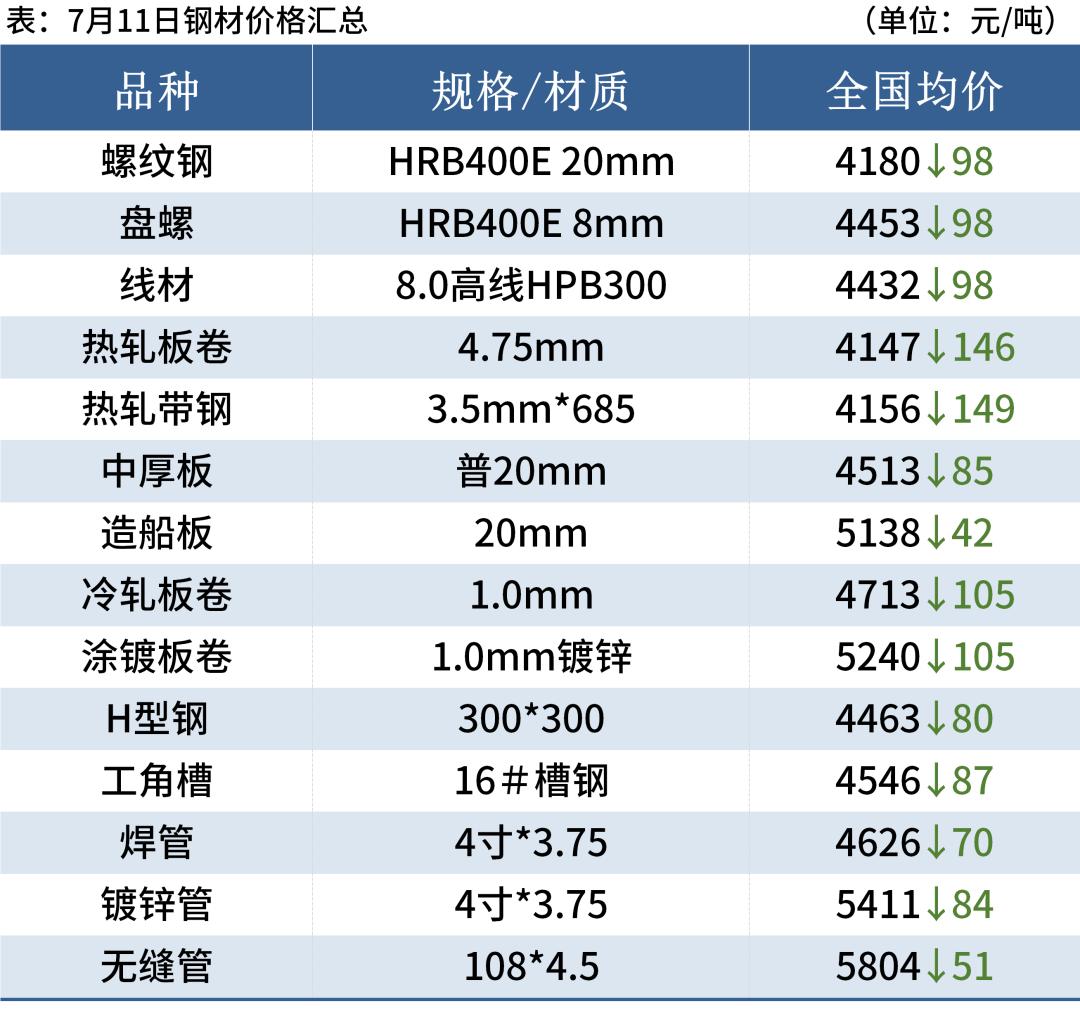 今日钢坯最新价格详解，全面了解及获取步骤指南