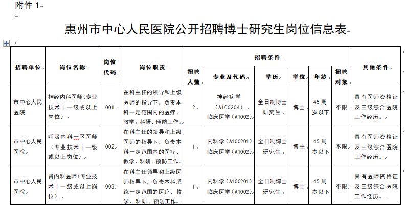 惠州医院招聘最新信息速递！