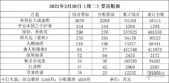 最新北美票房排行榜揭秘，小巷深处的隐藏瑰宝