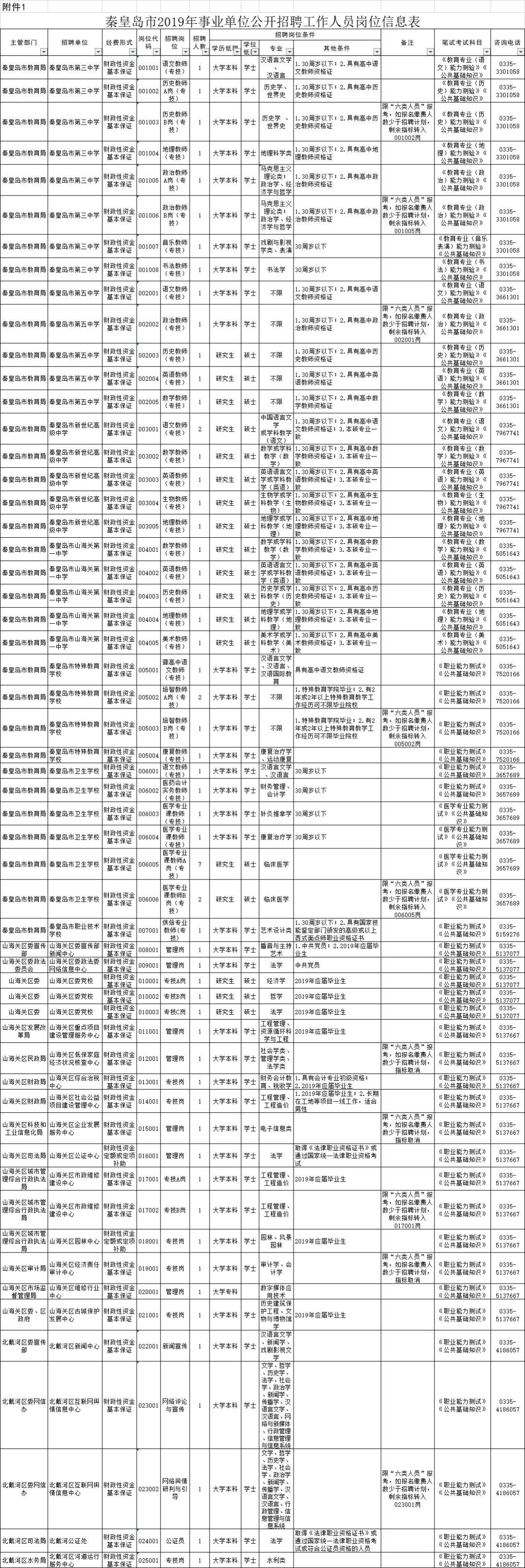 山海关最新招聘信息全面更新，获取指南助你轻松掌握！
