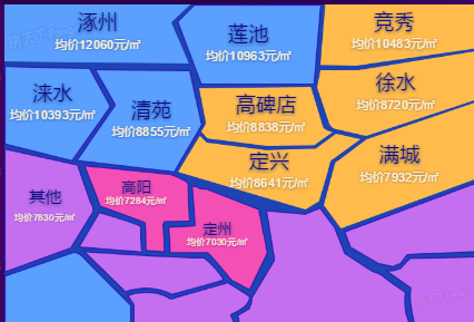 保定房价最新动态，全面指南与步骤解析