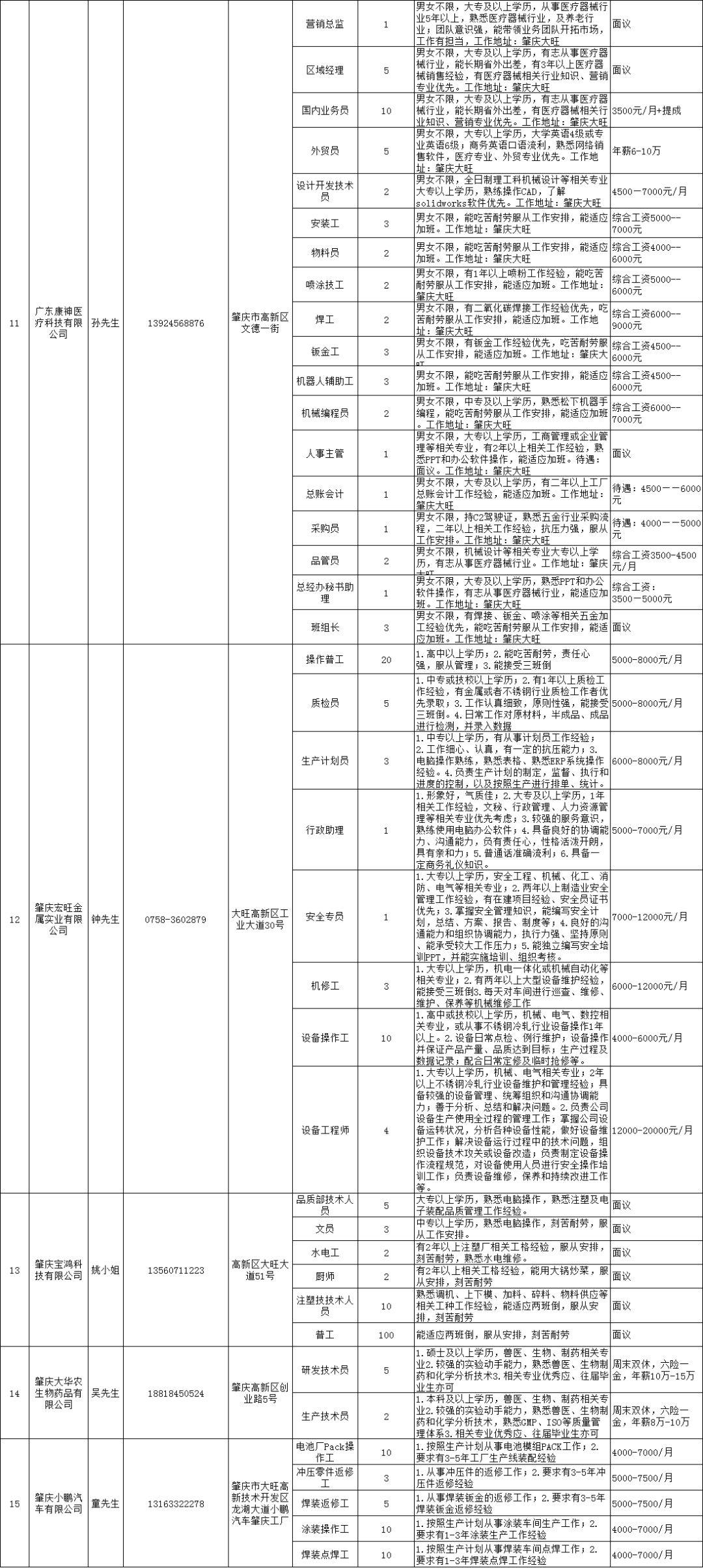 最新容桂招聘信息及动态更新