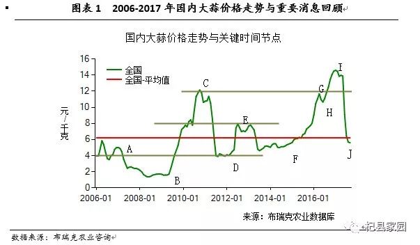 大蒜价格最新行情走势，机遇与挑战的自我超越之旅
