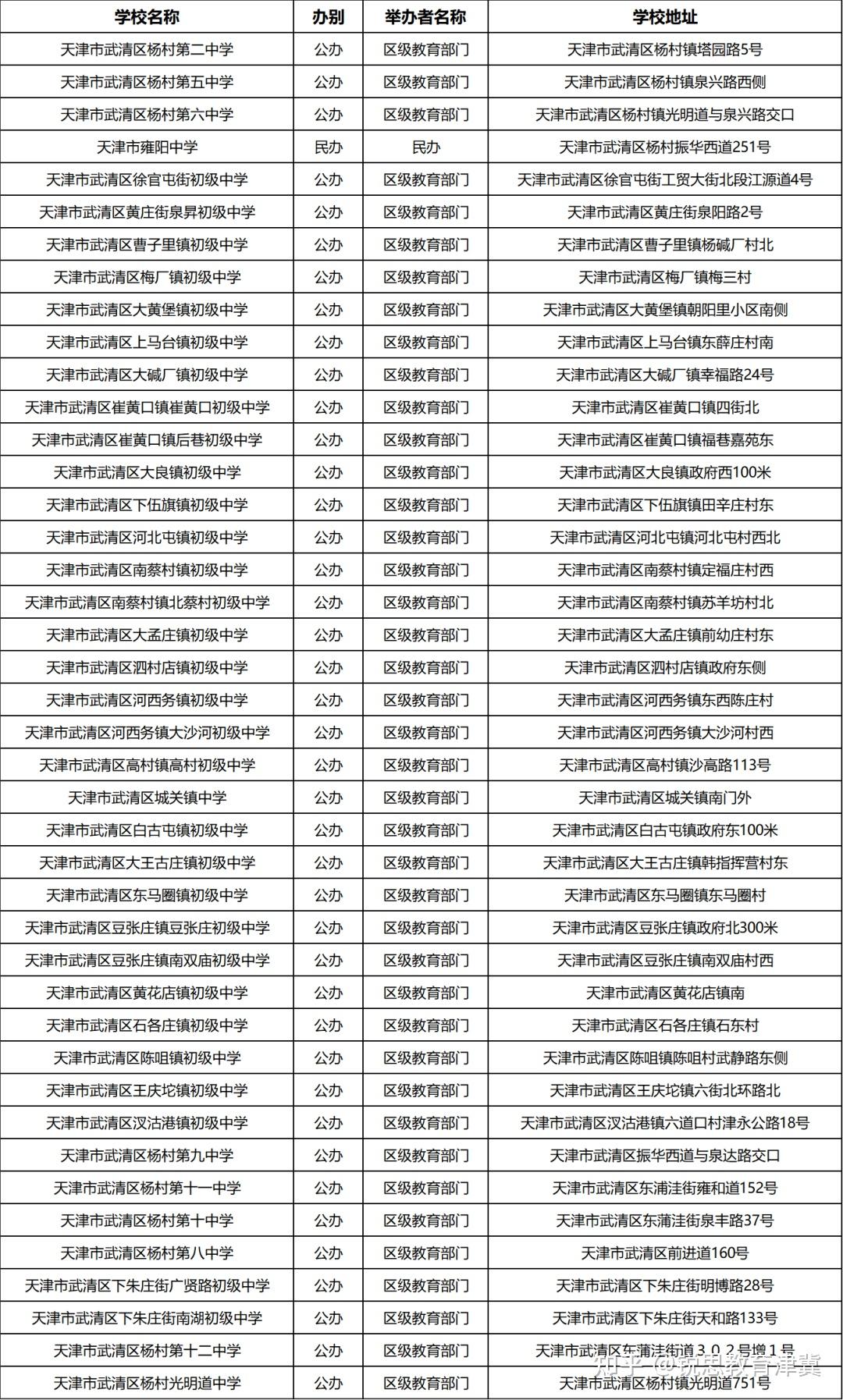 天津初中最新排名揭秘，小巷深处的独特瑰宝上榜！