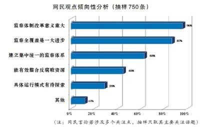 监察体制改革最新动态及投身自然的心灵之旅