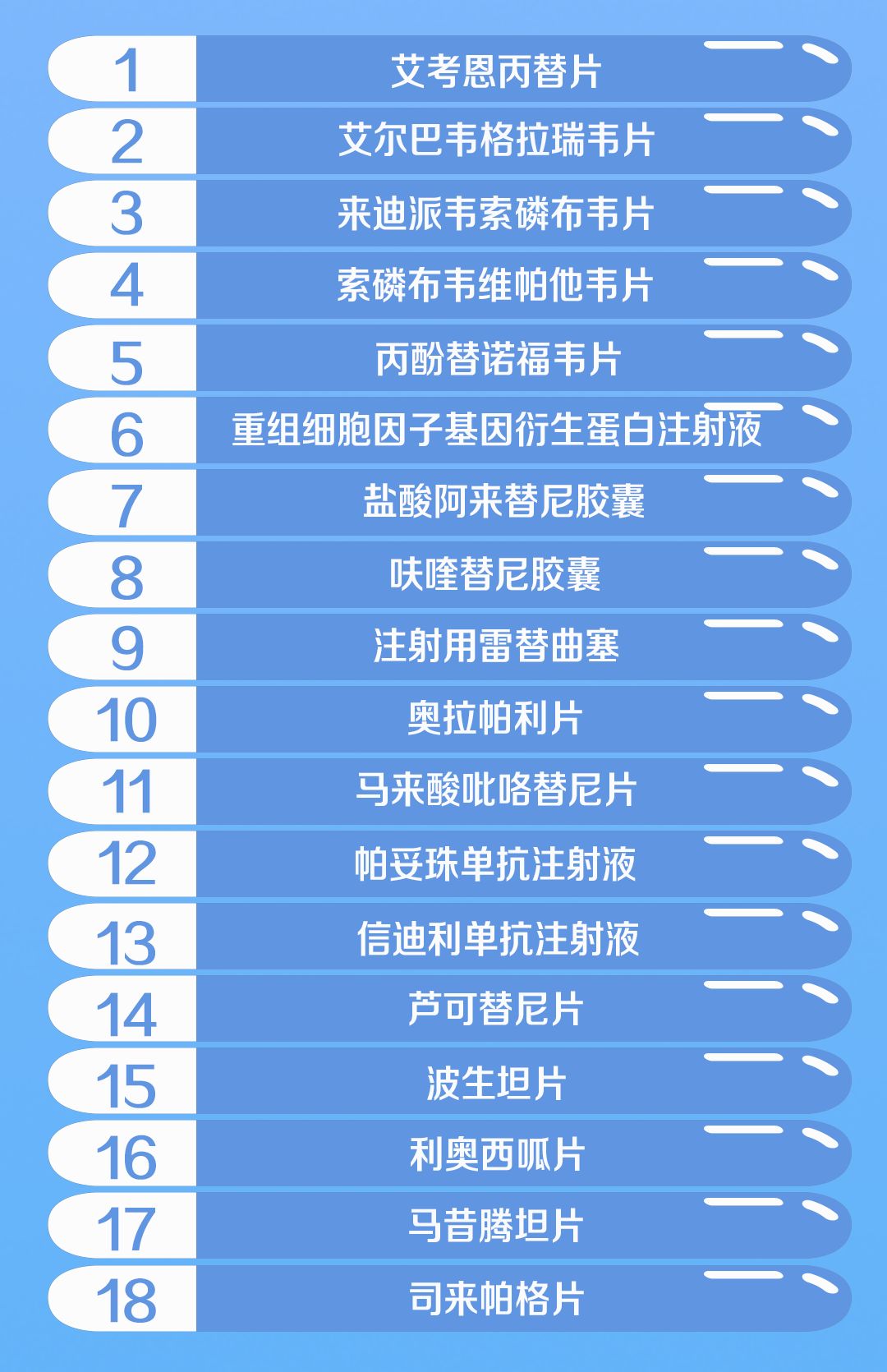 最新国家医保药品目录，科技助力健康，让生活更美好