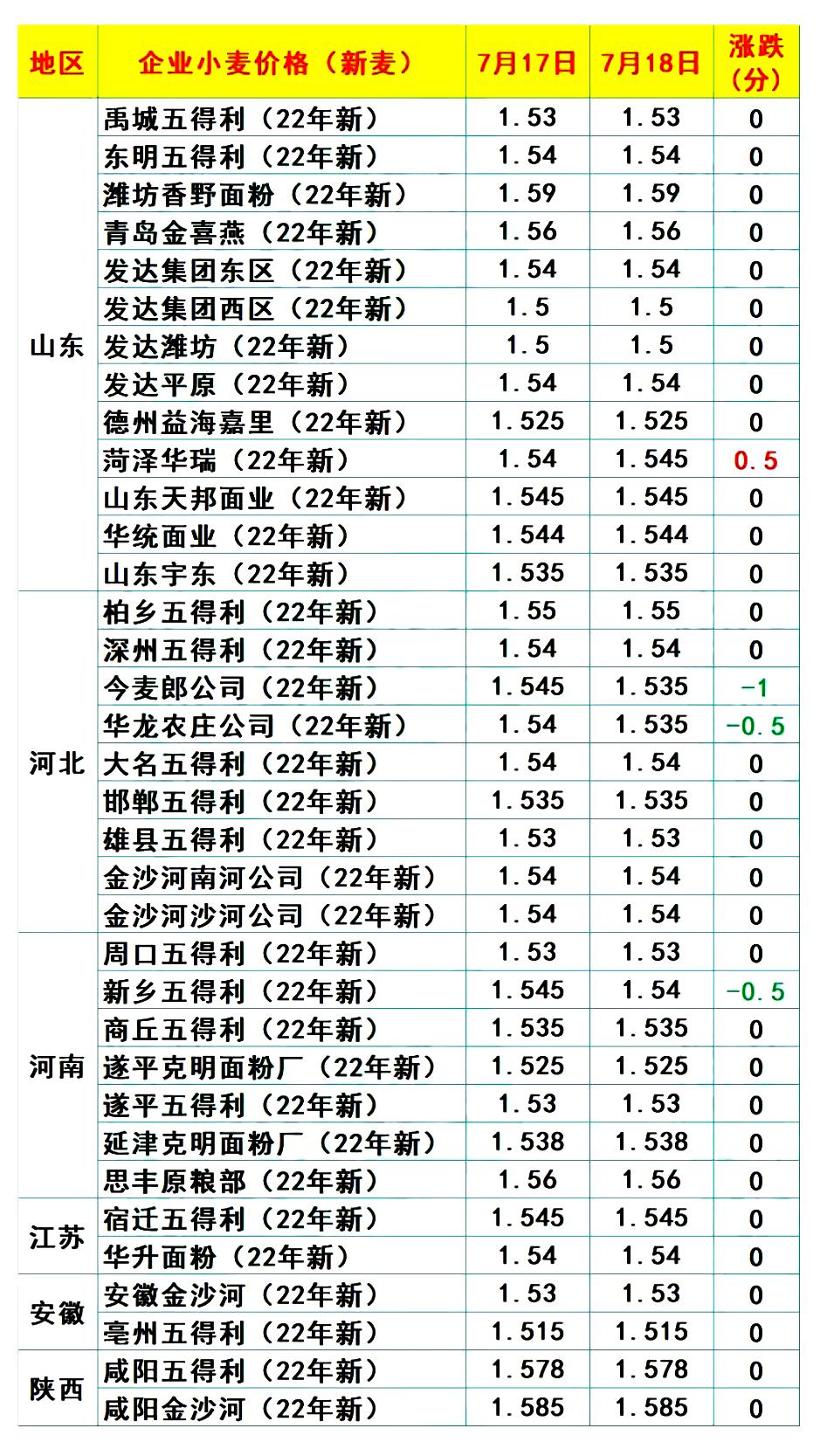 河南省玉米最新价格,河南省玉米最新价格分析