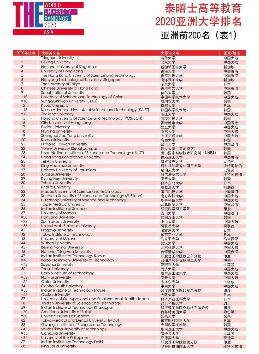 大学全国最新排位，解读高等教育新格局的深层含义与变化趋势