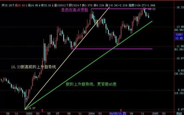 欧洲股票最新行情及市场影响深度解析
