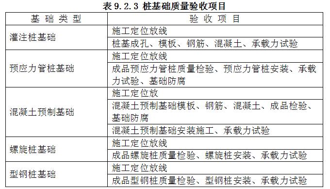 桩基验收规范最新版，变化引领自信，学习成就未来