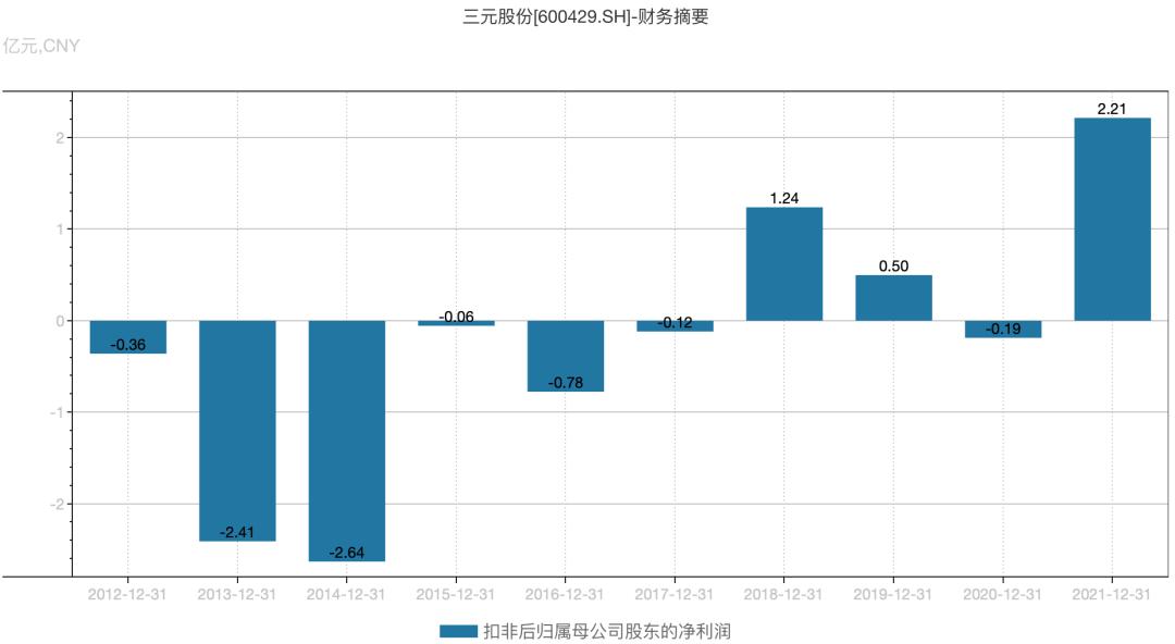 三元股份最新动态深度解析与观点阐述