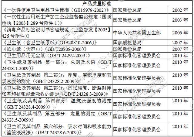 最新纸价动态，市场趋势与影响因素分析