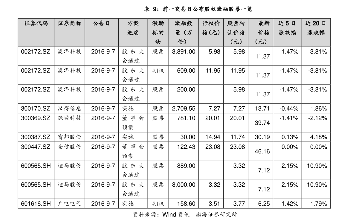 渤海股份最新动态及小巷深处的独特风味揭秘