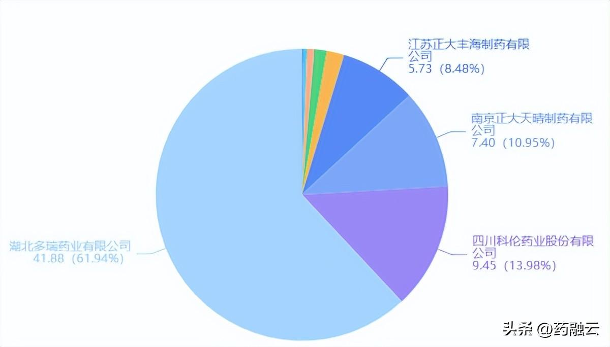 科伦药业最新动态报道🌟