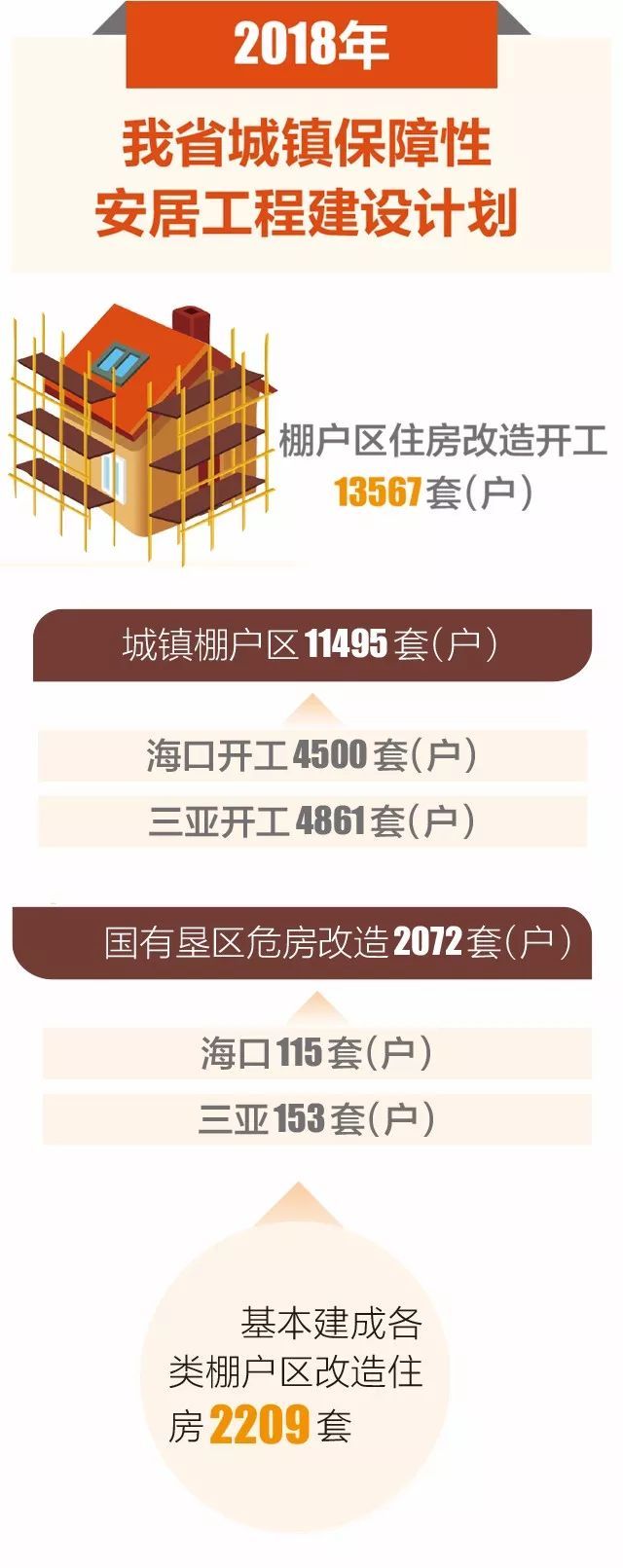 海口棚改最新动态，关注城市更新步伐📢